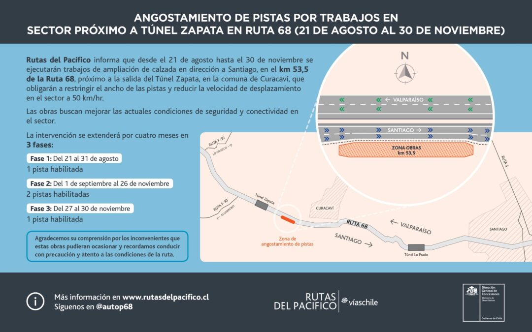 Rutas del Pacífico informa trabajos en sector Fundo San José, próximo a túnel Zapata de Ruta 68